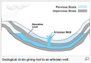 Artesian Well